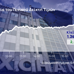 Χρηματιστήριο Αθηνών: Με φόρα προς τις 1.250 μονάδες