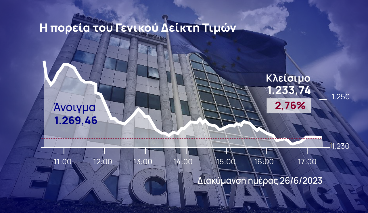 Χρηματιστήριο Αθηνών: Πήραν τα κέρδη οι πωλητές και είναι έτοιμοι για το μέλλον…