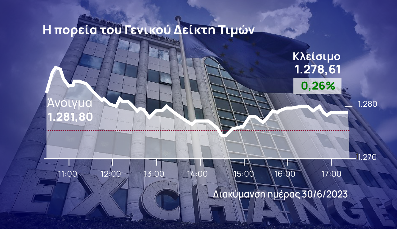 Χρηματιστήριο Αθηνών: Ανώδυνο το profit taking στη λήξη του 6μηνου