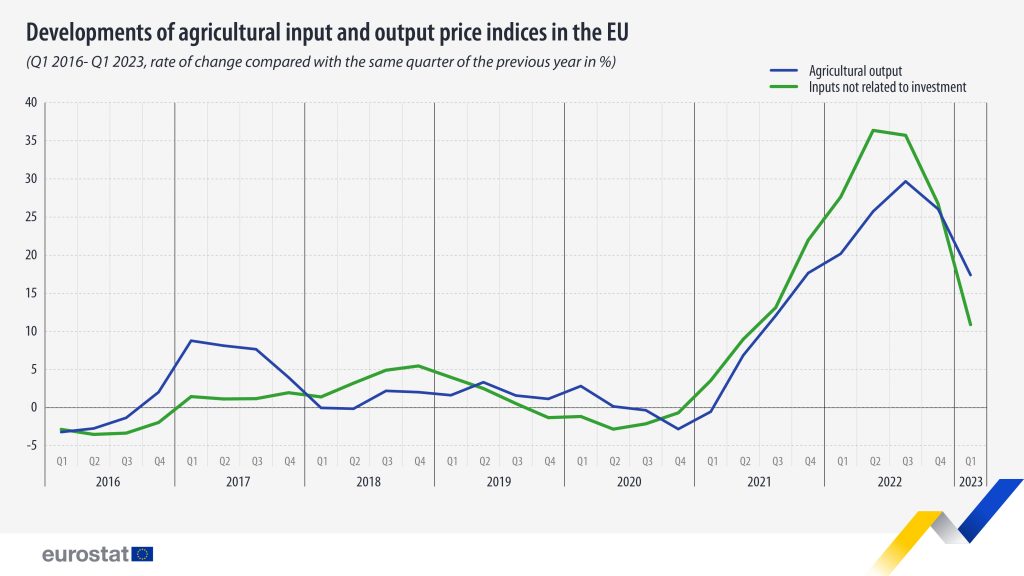 Agricultural price indices Jun2023 v1