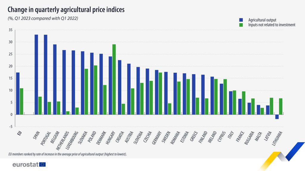 Agricultural price indices Jun2023 v2