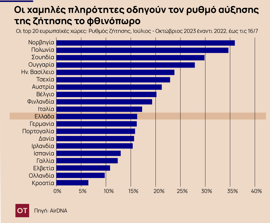 %CF%87%CE%B1%CE%BC%CE%B7%CE%BB%CE%AD%CF%82 %CF%80%CE%BB%CE%B7%CF%81%CF%8C%CF%84%CE%B7%CF%84%CE%B5%CF%82