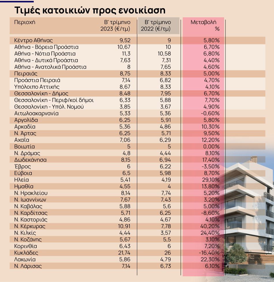 03 07 ot enoikiaseis1 1 1