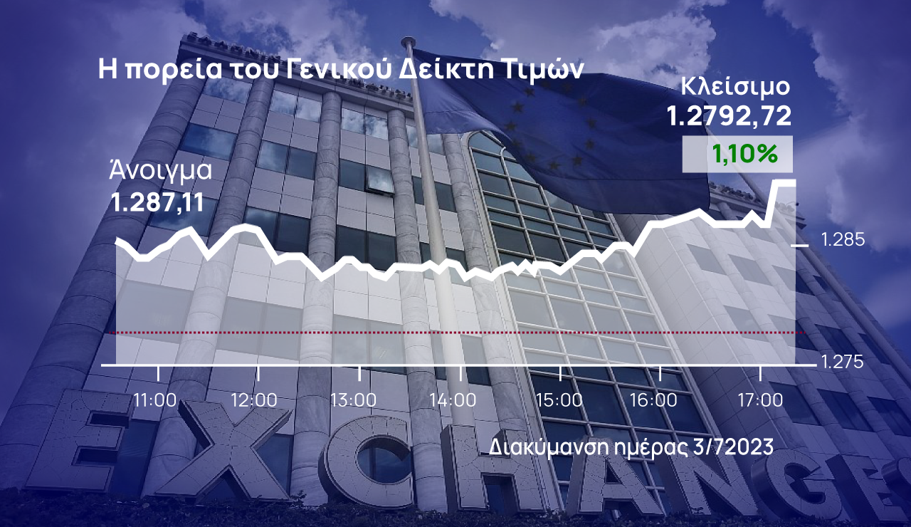 Χρηματιστήριο Αθηνών: «Πέταξε» στο τέλος τα βαρίδια