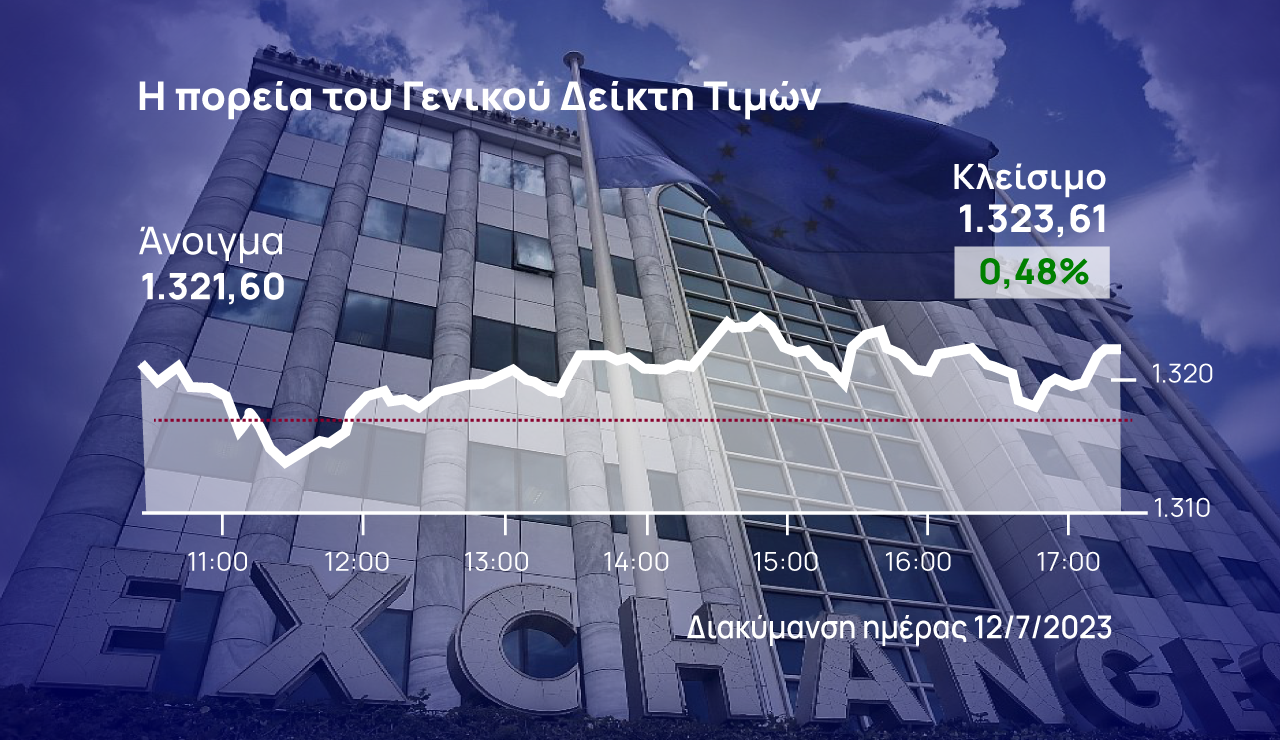 Χρηματιστήριο Αθηνών: Άντεξε έως το τέλος το θετικό πρόσημο