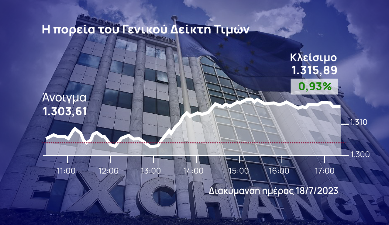 Χρηματιστήριο Αθηνών: Σε γνώριμα εδάφη