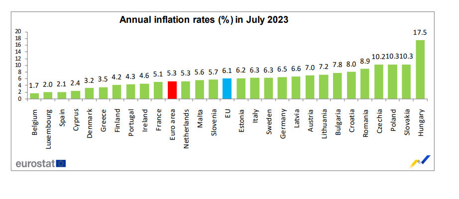 inflation