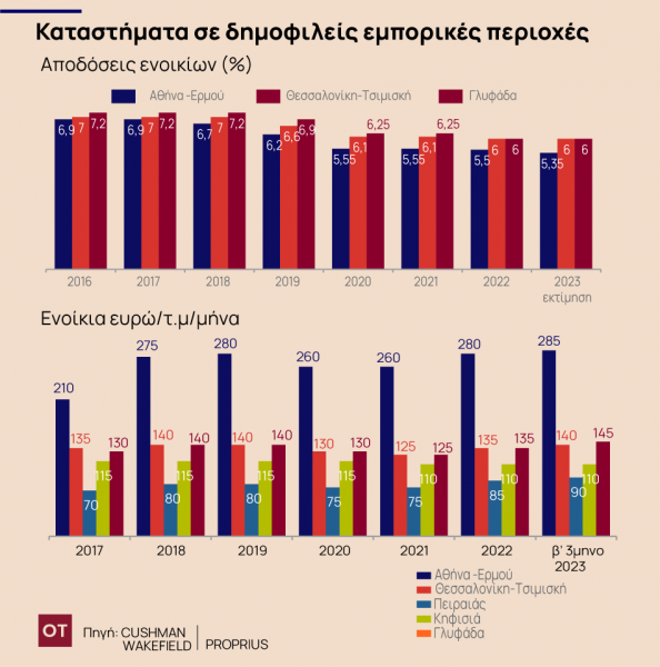 01 09 ot enoikia katasthm22