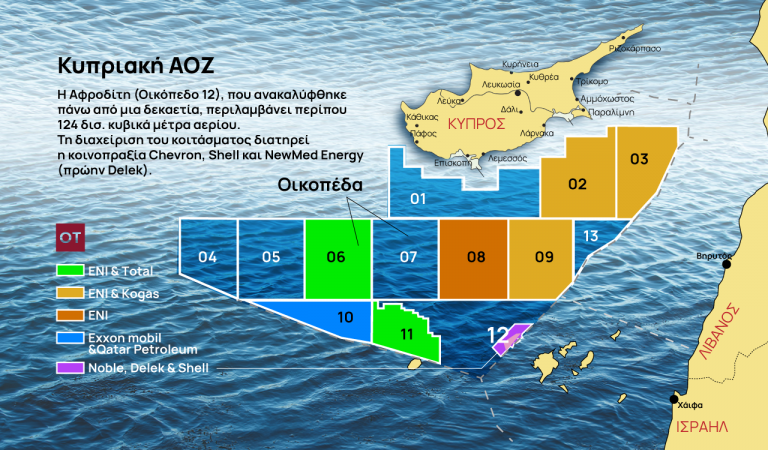 Φυσικό αέριο: Σκληρό πόκερ στην ανατολική Μεσόγειο . Η παρέμβαση των ΗΠΑ.