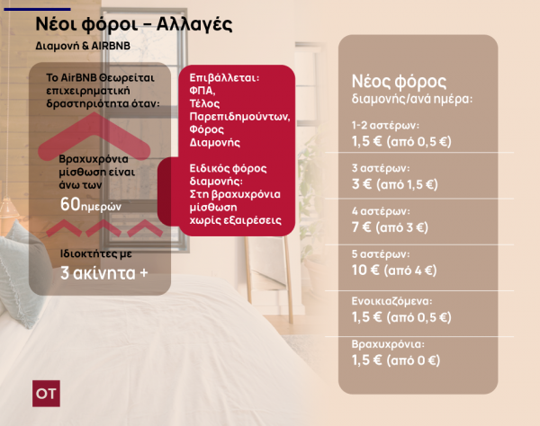 27 09 ot airbnb