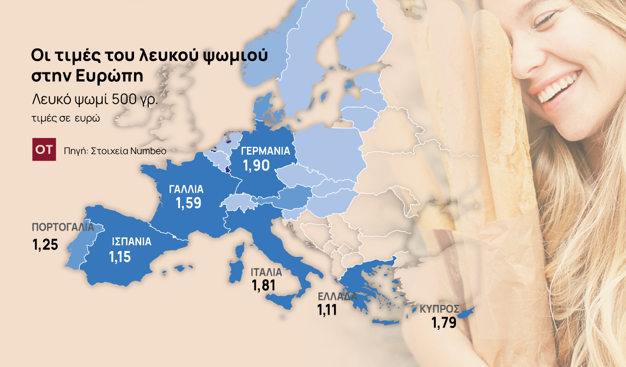 Ψωμί: Γιατί οι αρτοποιοί εξετάζουν αυξήσεις έως 15 λεπτά στην φρατζόλα [γράφημα]