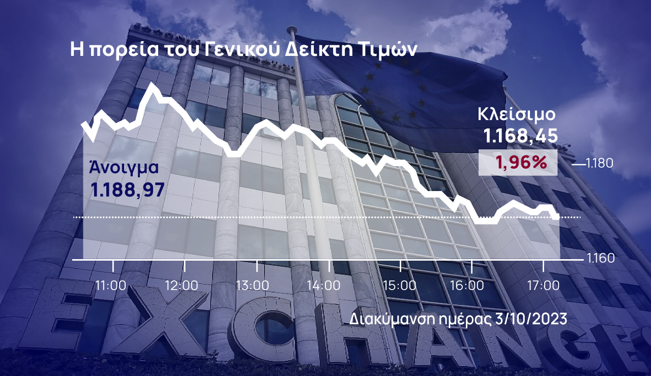 Χρηματιστήριο Αθηνών: (Κατ)έριψαν κρίσιμα οχυρά οι πωλητές