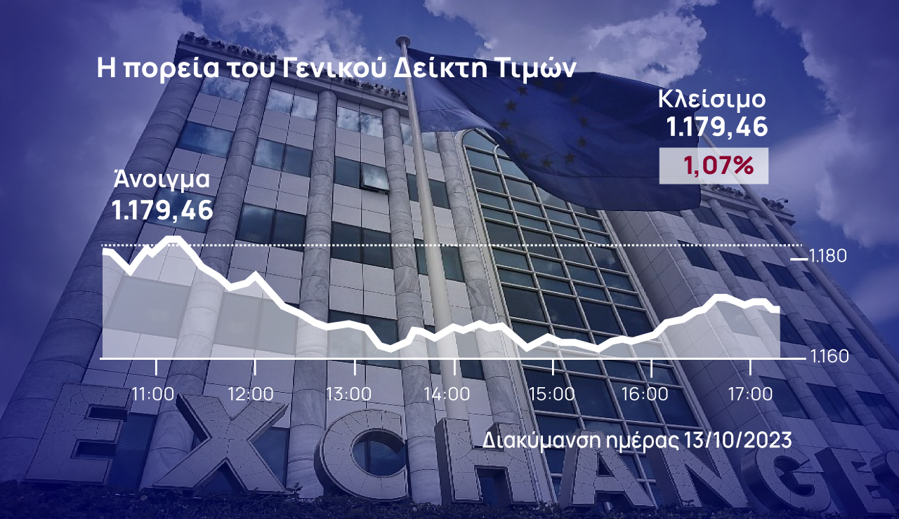 Χρηματιστήριο Αθηνών: Με μικρό τζίρο η διόρθωση