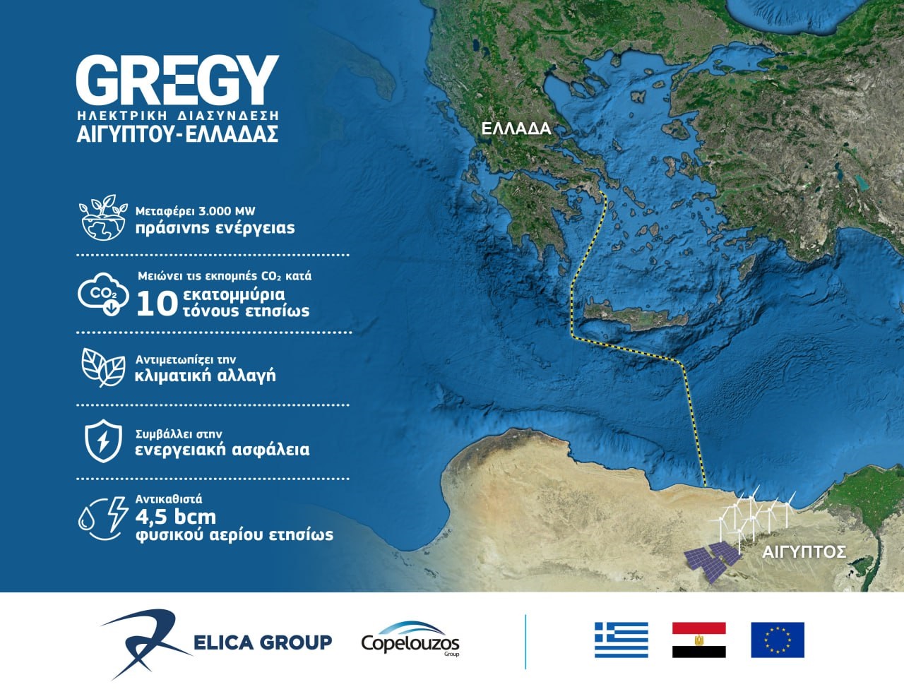 Κοπελούζος: Στα έργα PMI της Ε.Ε. η ηλεκτρική διασύνδεση Ελλάδας – Αιγύπτου
