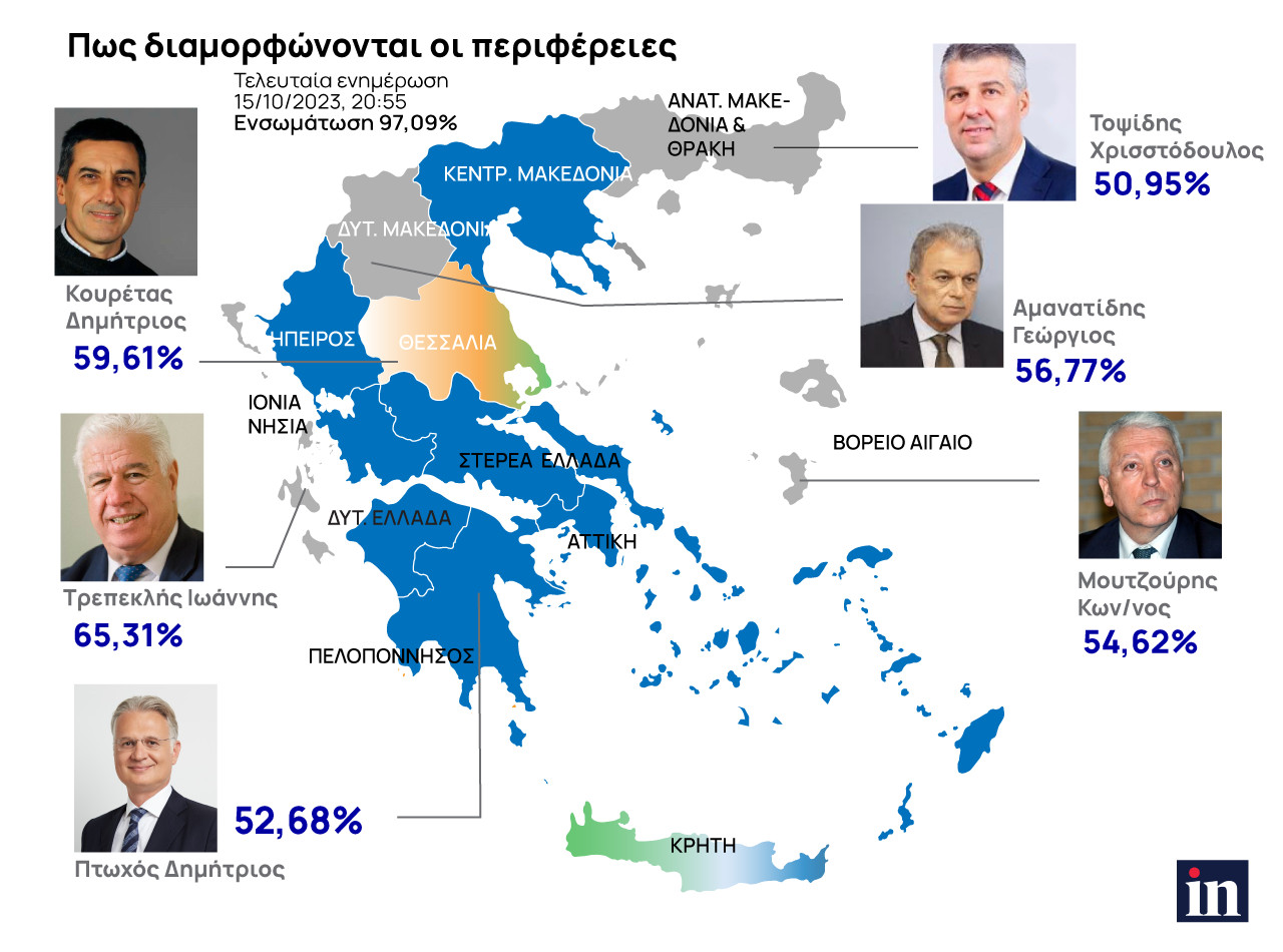 Περιφερειακές εκλογές: Τρεις ανατροπές και τρεις σταθερές – Τα τελικά αποτελέσματα