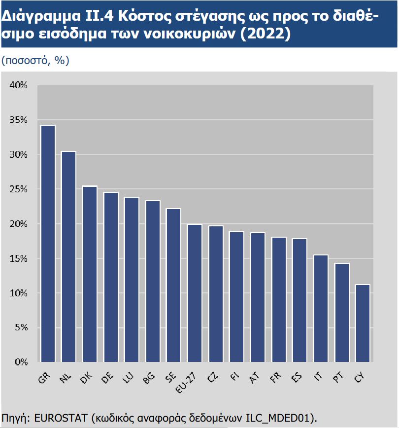 Ανεβαίνουν , κι άλλο, οι τιμές των ακινήτων! Τα στοιχεία της τράπεζας της Ελλάδος 3 Ανεβαίνουν , κι άλλο, οι τιμές των ακινήτων! Τα στοιχεία της τράπεζας της Ελλάδος