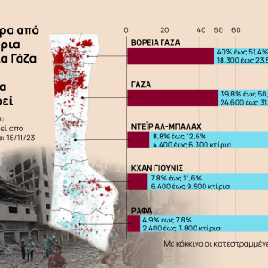 Πόλεμος Ισραήλ – Χαμάς: Ερείπια τα μισά κτίρια της βόρειας Γάζας από τους βομβαρδισμούς [χάρτες]