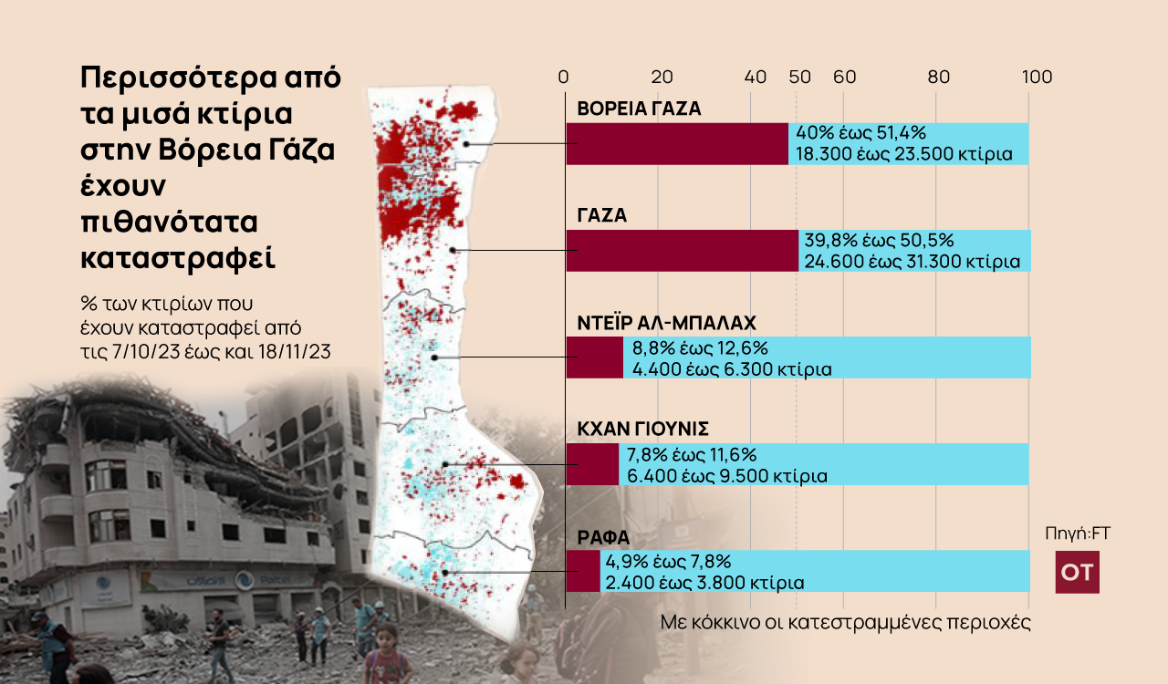 Πόλεμος Ισραήλ – Χαμάς: Ερείπια τα μισά κτίρια της βόρειας Γάζας από τους βομβαρδισμούς [χάρτες]