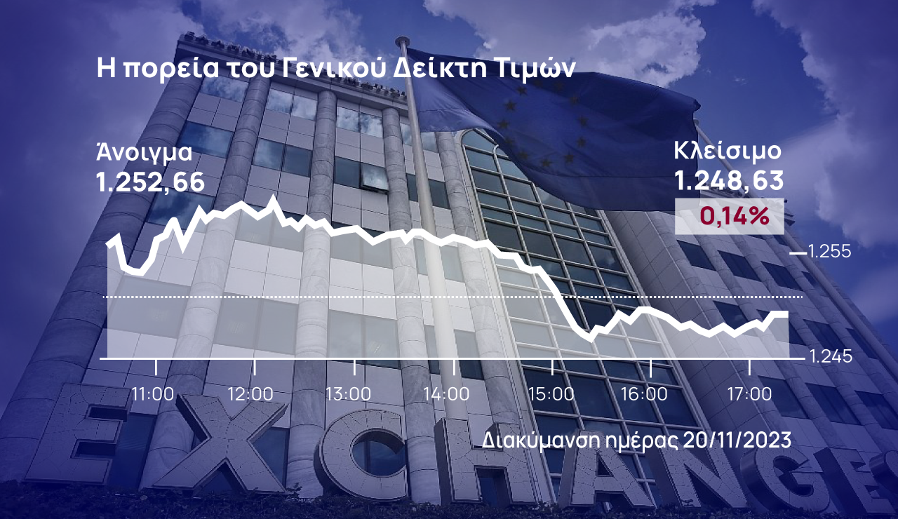 Χρηματιστήριο Αθηνών: Άντεξε σε μεγάλες πιέσεις