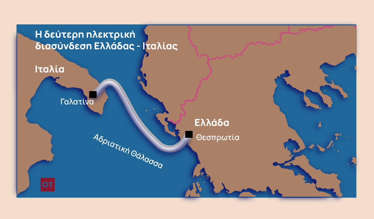 ΑΔΜΗΕ: Επιταχύνεται η δεύτερη ηλεκτρική διασύνδεση Ελλάδας – Ιταλίας [χάρτης]