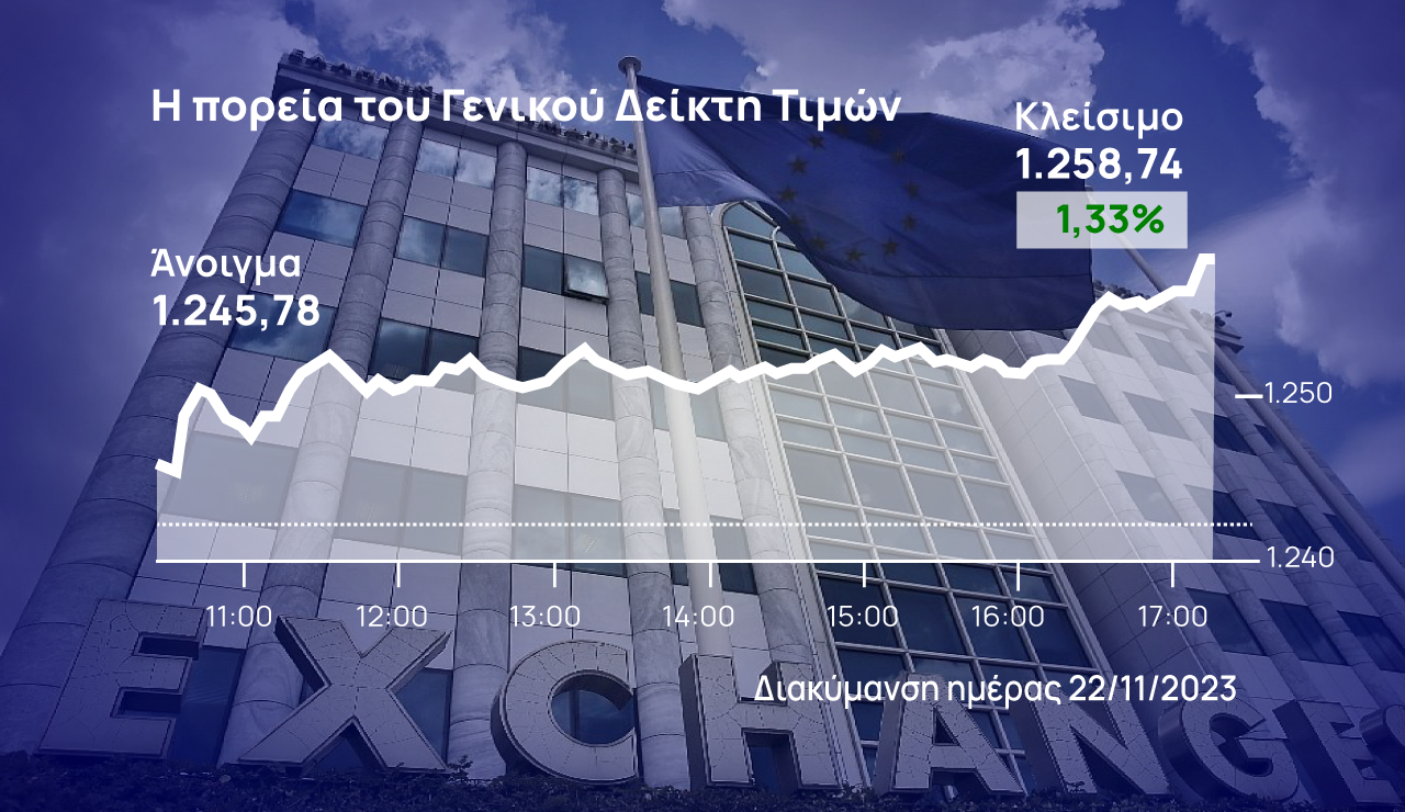 Χρηματιστήριο Αθηνών: Συστράτευση και δυνατό φίνις, άντεξε και η Εθνική
