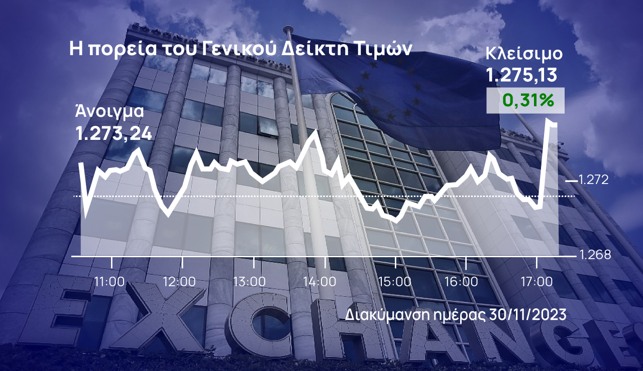 Χρηματιστήριο Αθηνών: Έκλεισε τον Νοέμβριο με κέρδη 6,9%