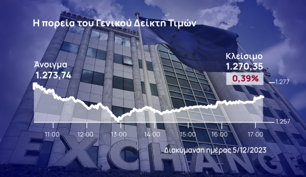 Χρηματιστήριο Αθηνών: Μάζεψε ελαφρώς στο τέλος τις απώλειες