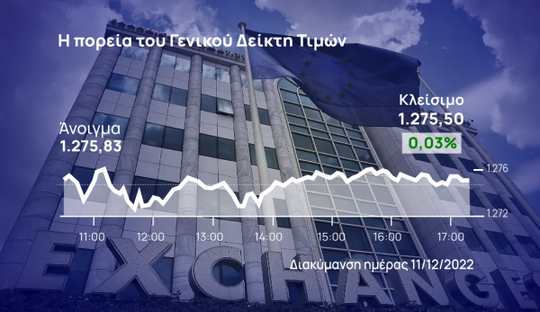 Χρηματιστήριο Αθηνών: Εγκλωβισμένο στη συσσώρευση