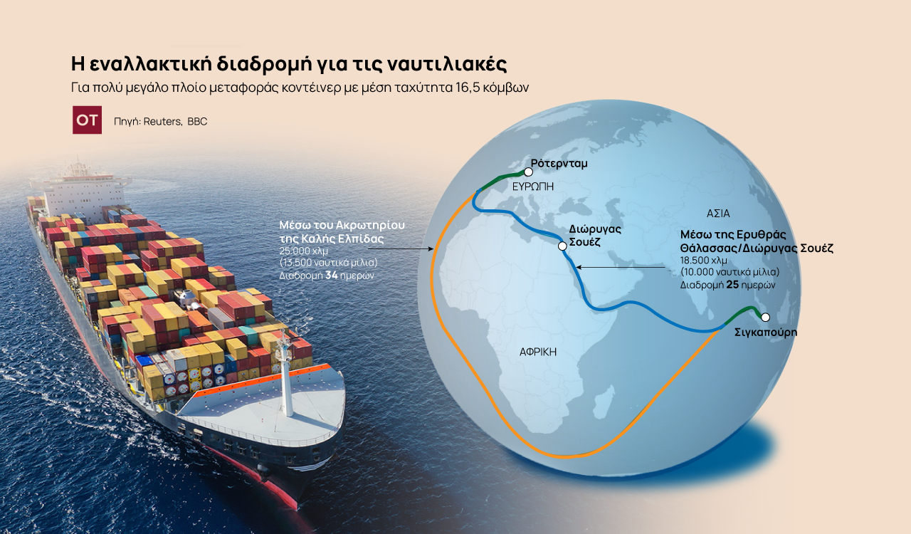 Ερυθρά Θάλασσα: Οι επιθέσεις των Χούθι απειλούν εμπόριο 1 τρισ. δολ. [γράφημα]