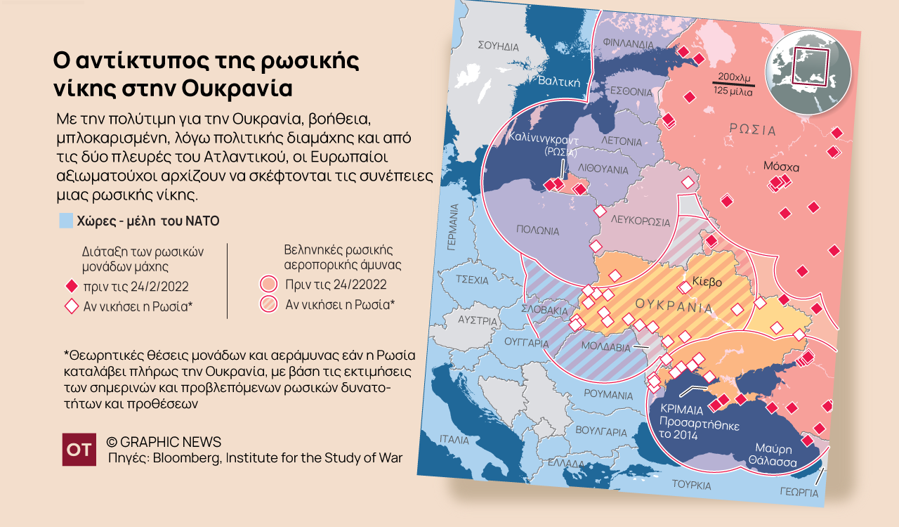 Oυκρανία: «Καπνός» η βοήθεια των 110 δισ. ευρώ – Κι αν κερδίσει η Ρωσία τον πόλεμο; [γράφημα]