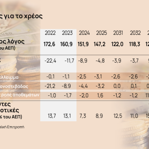 Κομισιόν: Τα σενάρια για την πορεία του ελληνικού χρέους, σύμφωνα με την έκθεση βιωσιμότητας [γραφήματα]