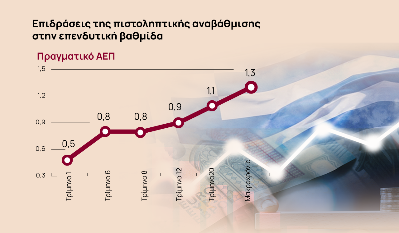 Επενδυτική βαθμίδα: Πόσο θα ωφελήσει ΑΕΠ, επενδύσεις και τράπεζες