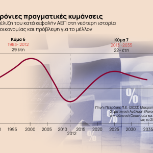 Μια Καλύτερη Δεκαετία [γράφημα]