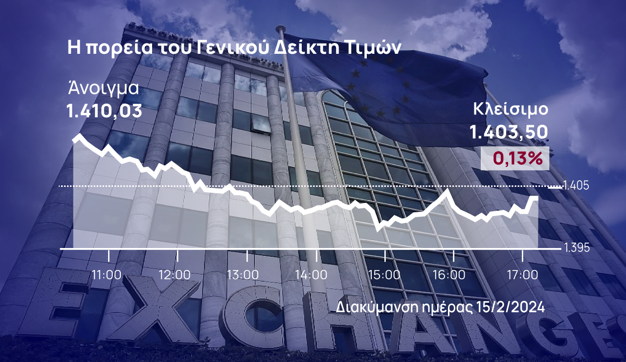 Χρηματιστήριο Αθηνών: Κράτησε και πάλι τις 1.400 μονάδες