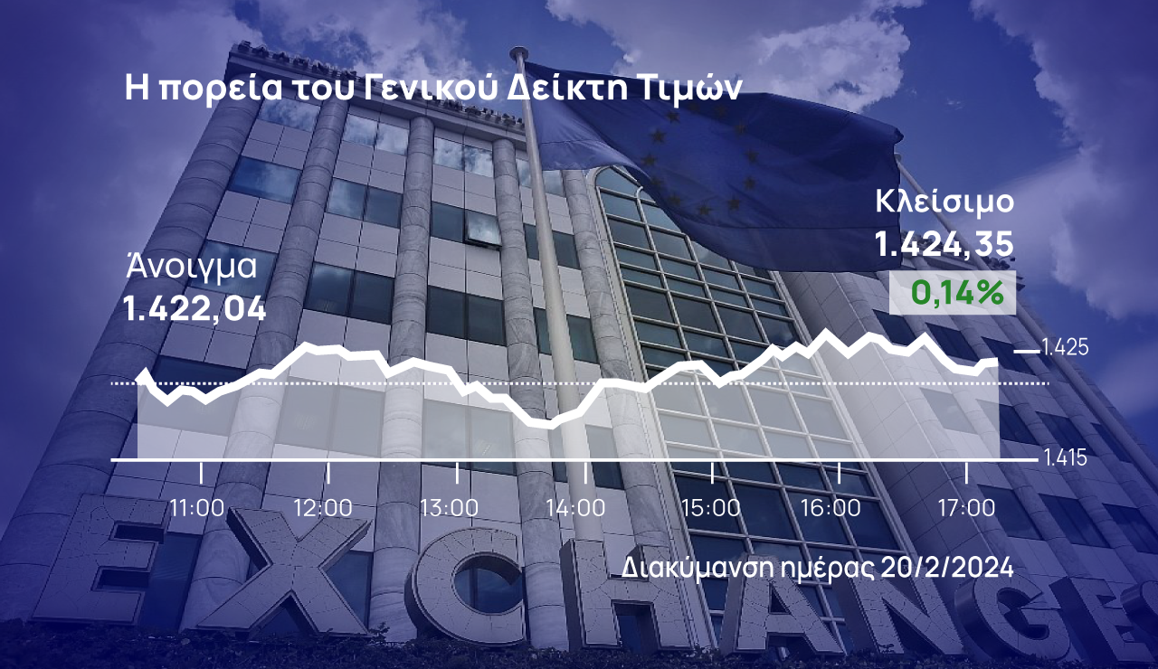 Χρηματιστήριο Αθηνών: Άντεξε στις πιέσεις, έκλεισε και θετικά