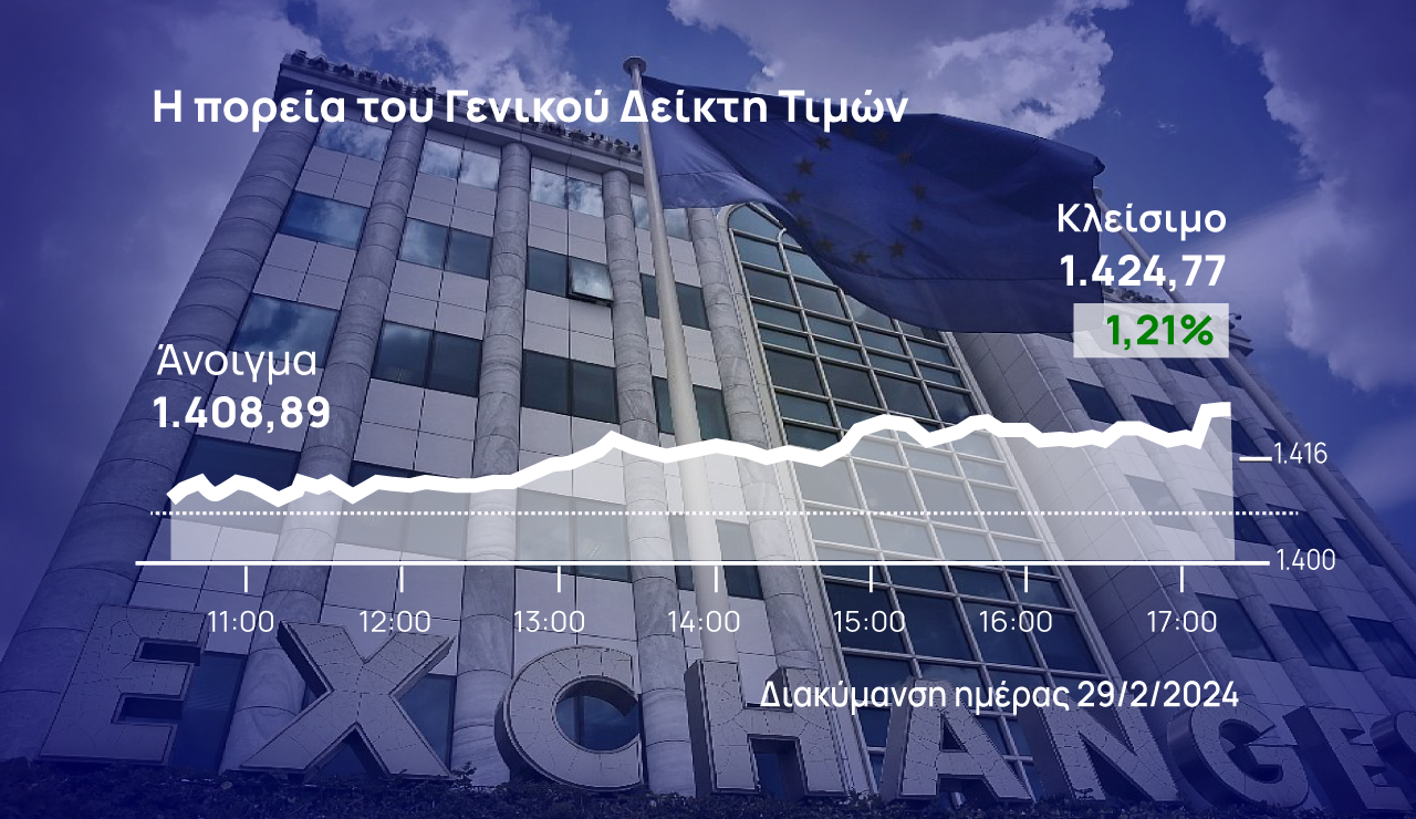 Χρηματιστήριο Αθηνών: Με δυνατό φίνις, έκλεισε με +4,2% τον Φεβρουάριο