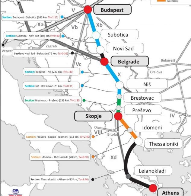 Σιδηρόδρομος: Βελιγράδι – Θεσσαλονίκη σε έξι ώρες!
