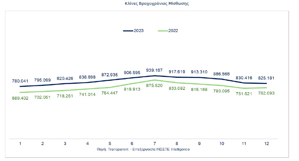 arithmos klinon