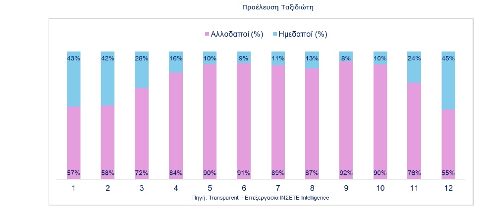 proeleysi