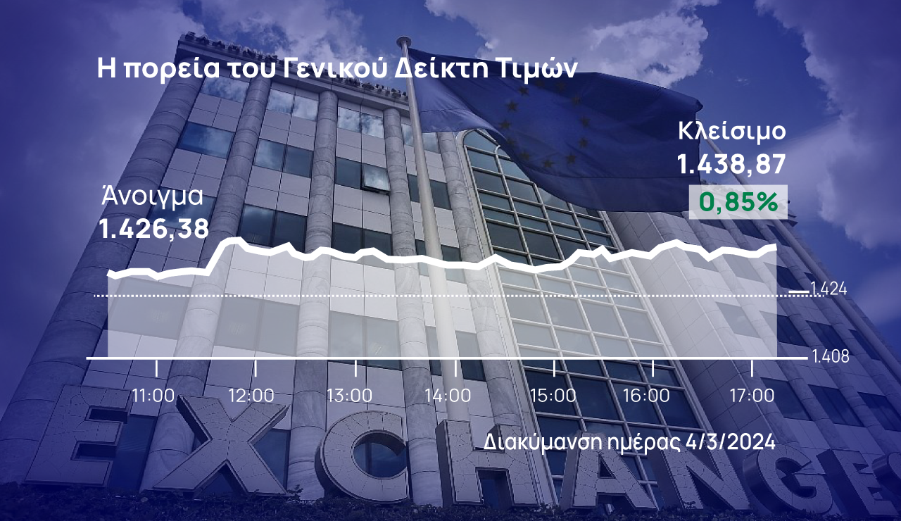 Χρηματιστήριο Αθηνών: Πειραιώς και Alpha Bank πρωταγωνίστριες στην άνοδο