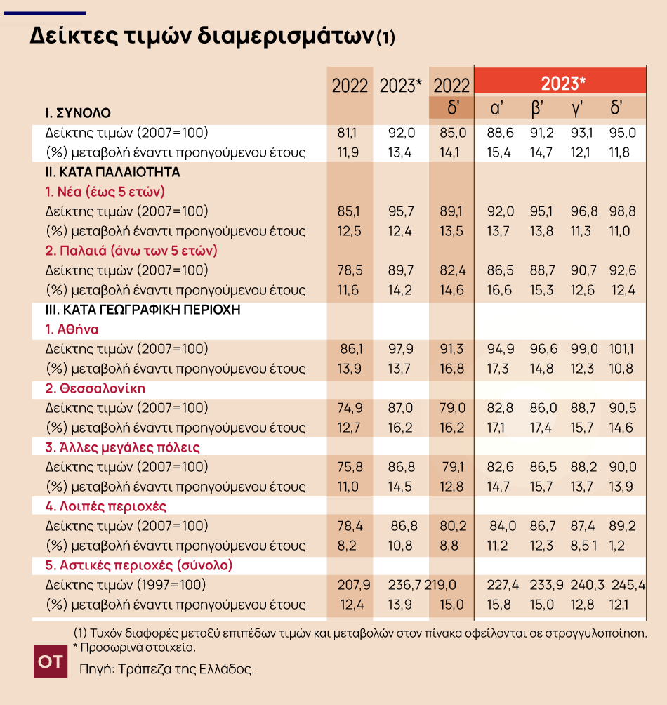 05 03 ot times diamerismata