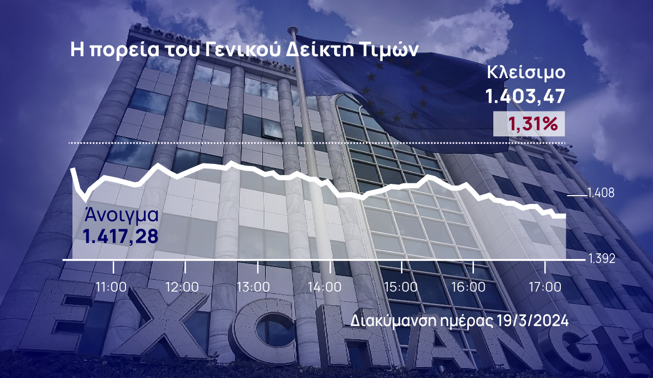 Χρηματιστήριο Αθηνών: Προσγείωση λόγω Moody’s, στα ύψη τζίρος και πακέτα