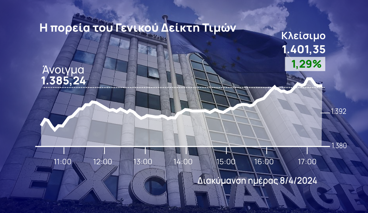 Χρηματιστήριο Αθηνών: Επέστρεψε πάνω από τις 1.400 μονάδες