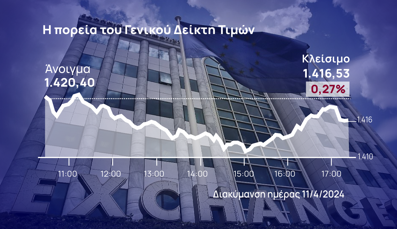 Χρηματιστήριο Αθηνών: Ήπια διόρθωση μετά την τριήμερη άνοδο