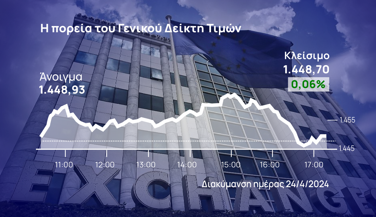 Χρηματιστήριο Αθηνών: «Φοβήθηκε» τις 1.450 μονάδες, έσωσε στο τέλος το πρόσημο και το σερί