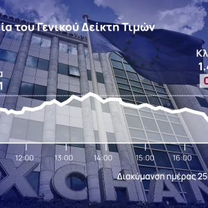 Χρηματιστήριο Αθηνών: «Έκοψε» το 6ήμερο ανοδικό νήμα, μεγάλη κινητικότητα σε πακέτα