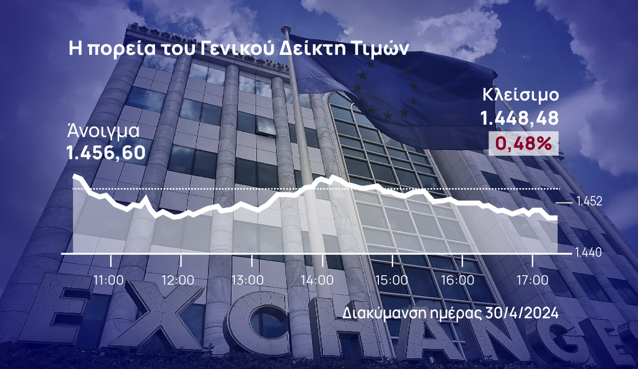 Xρηματιστήριο Αθηνών: Ροκάνισε στο 1,8% τα κέρδη του Απριλίου