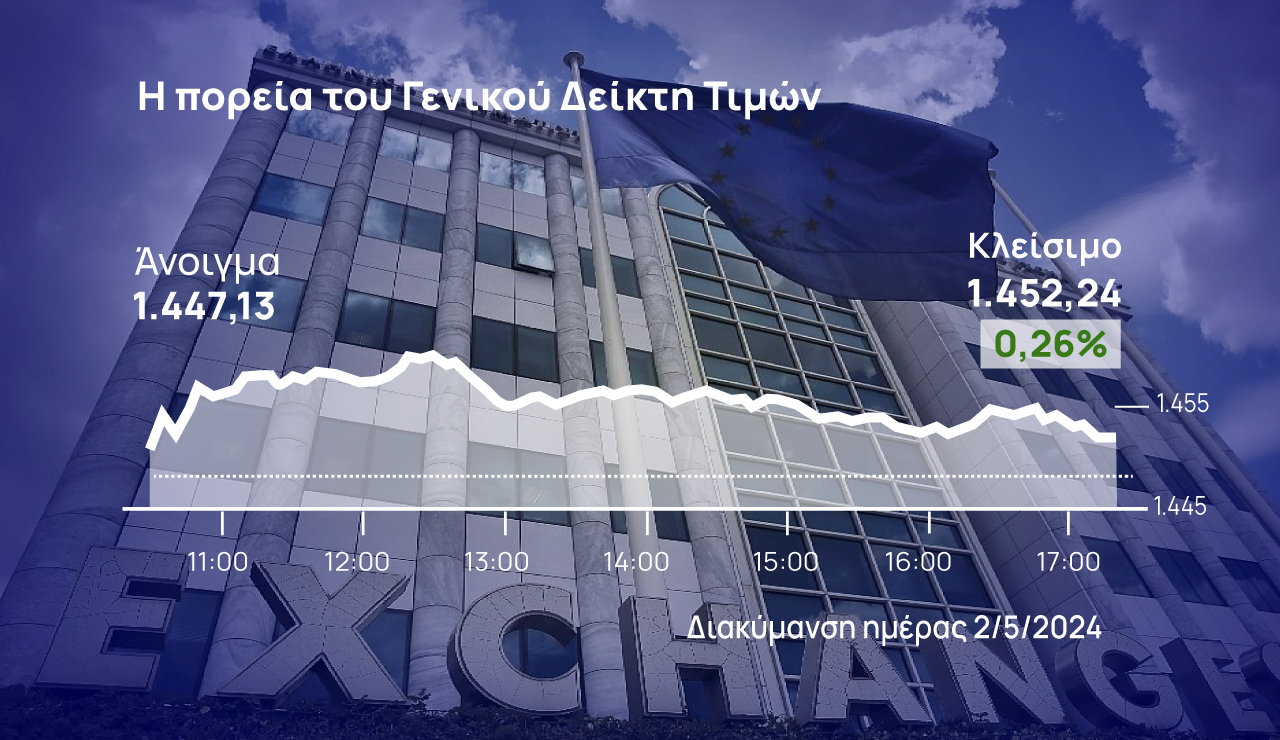 Χρηματιστήριο Αθηνών: Έβαλε πλάτες για το θετικό πρόσημο η Εθνική