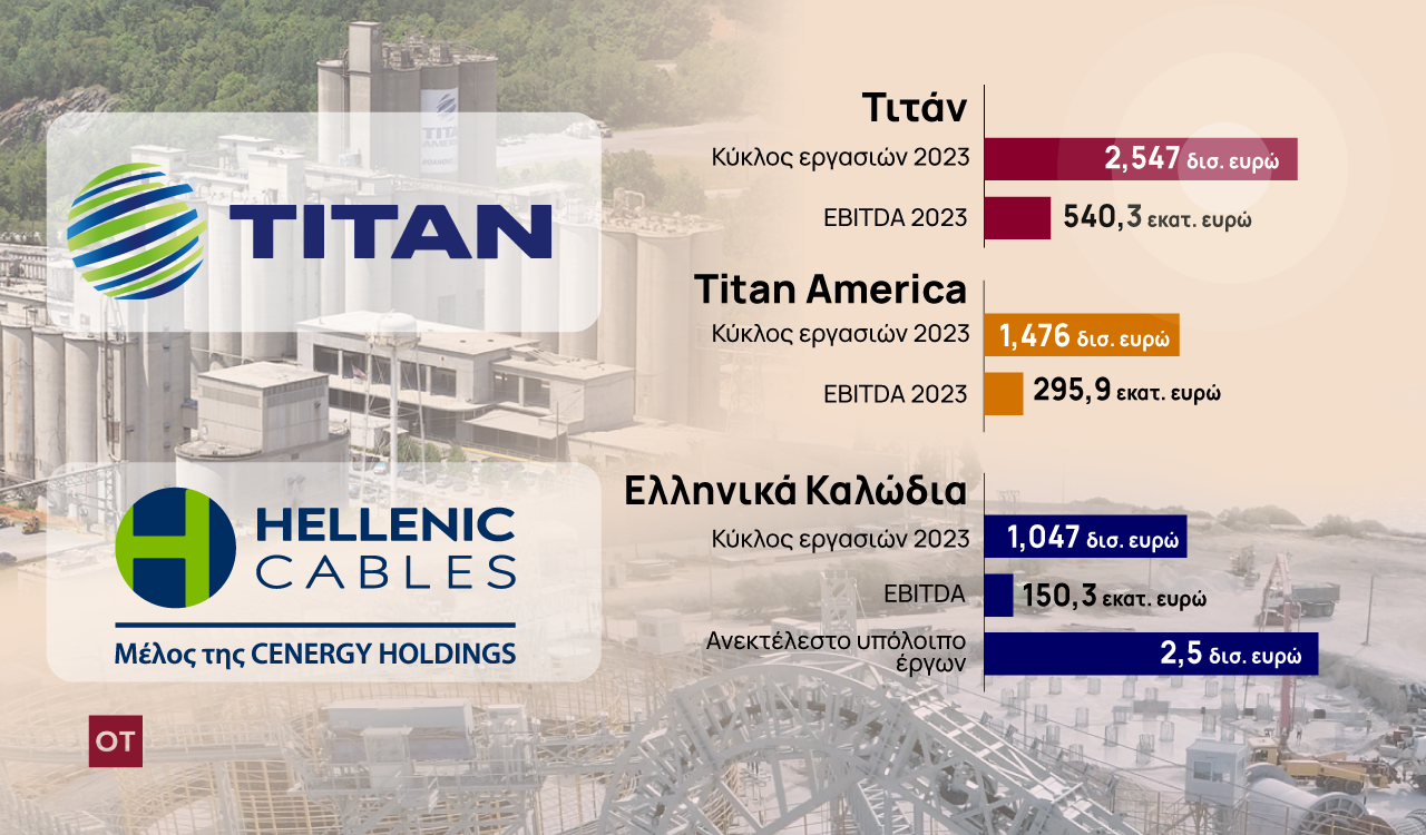 O Μπάιντεν στρώνει το χαλί… σε Τιτάνα και Ελληνικά Καλώδια