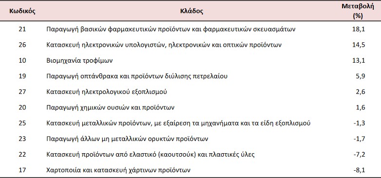 ΕΛΣΤΑΤ